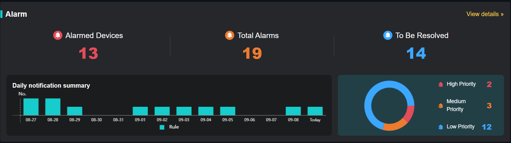 D1-Alarm