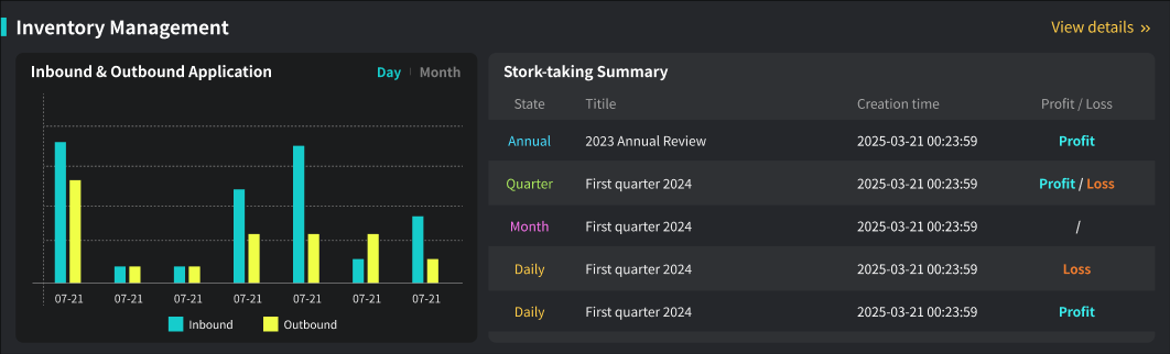 D1-InventoryManagement