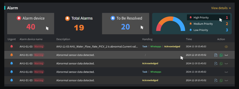 D2-Alarm