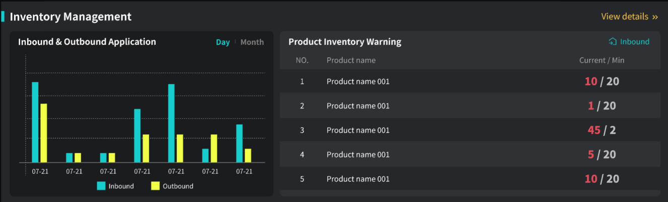 D2-InventoryManagement