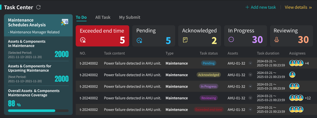 D2-TaskCenter