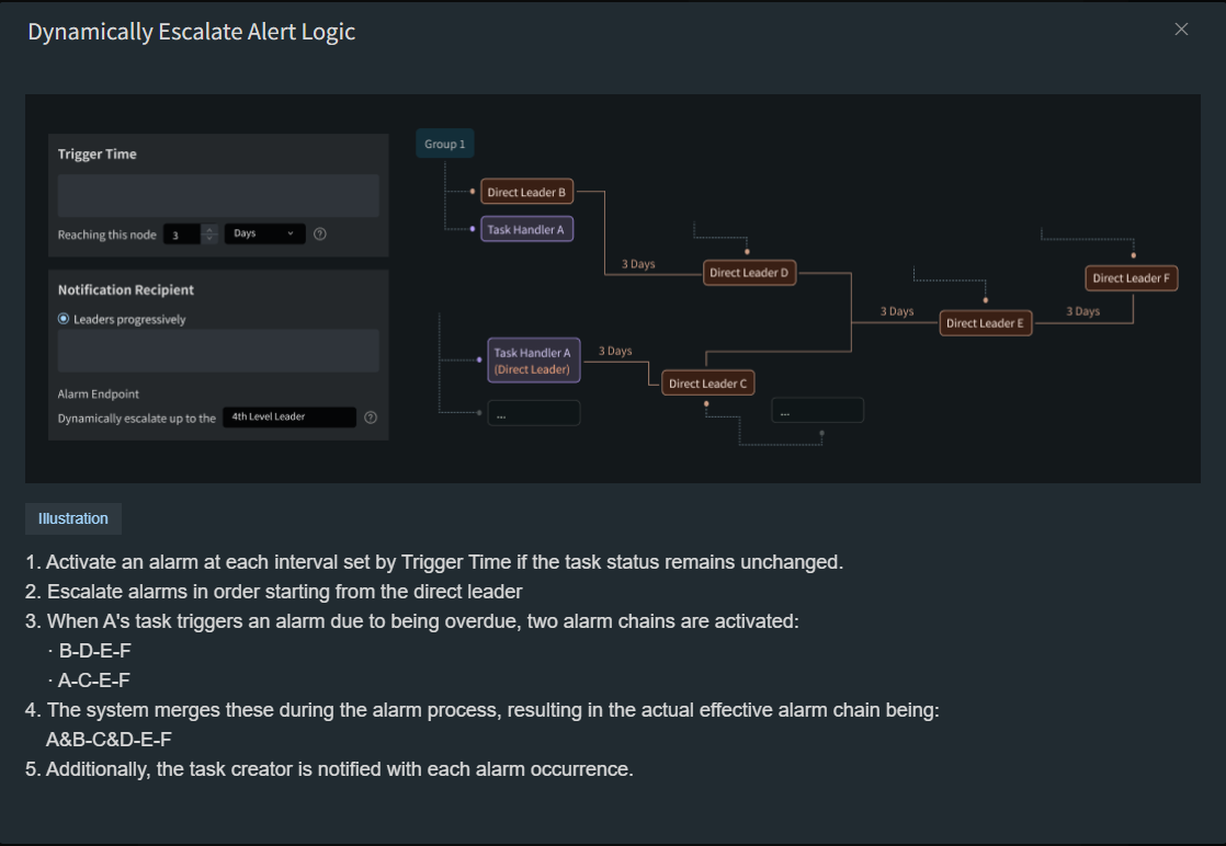 alert logic