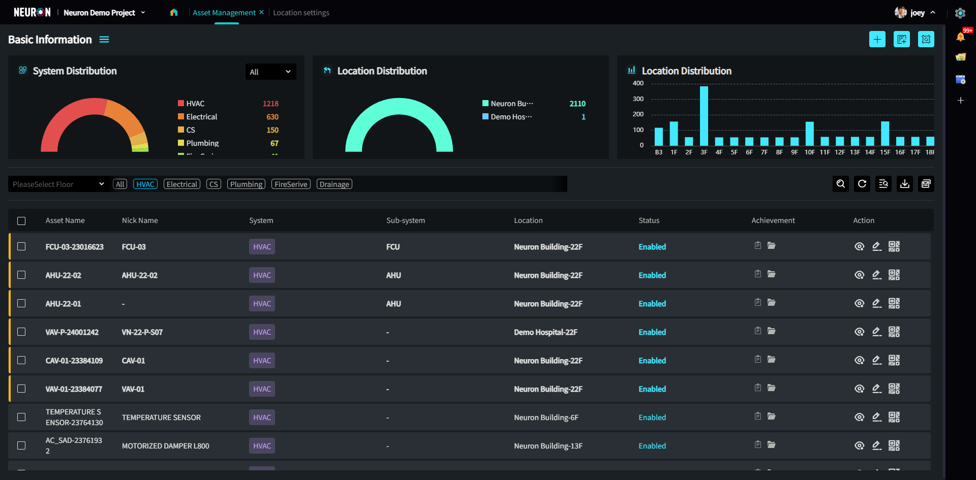 asset table